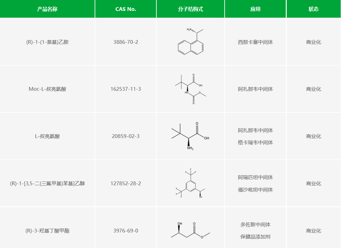 专注生物催化整体解决方案，「酶赛生物」完成5000万元B1轮融资