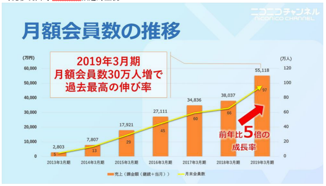 AB站鼻祖陷入困境：Niconico收入连年下滑、用户量萎缩