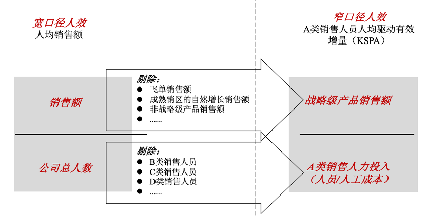 一管就死，一放就乱，问题根源是这两个字