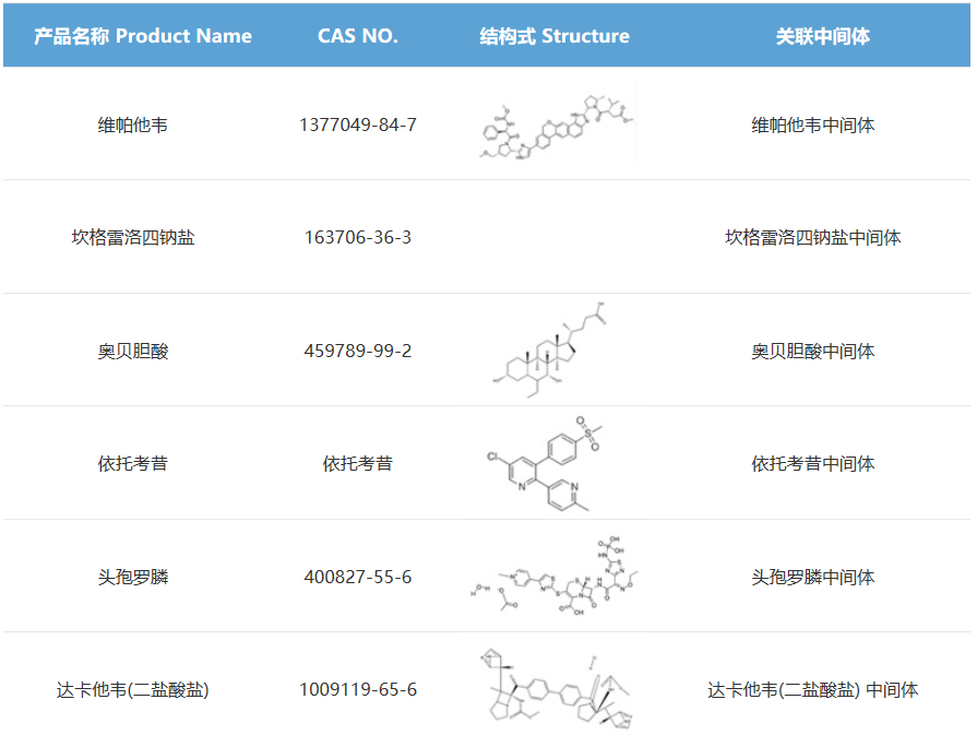 推进CRO/CDMO一体化平台构建，「博志研新」完成过亿元B轮融资