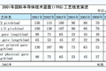 年度行业研究 | 芯片“印钞机”的背后：人类物理的极限探索与大国博弈的必争之地