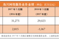 AB站鼻祖陷入困境：Niconico收入连年下滑、用户量萎缩