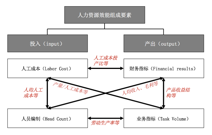 一管就死，一放就乱，问题根源是这两个字