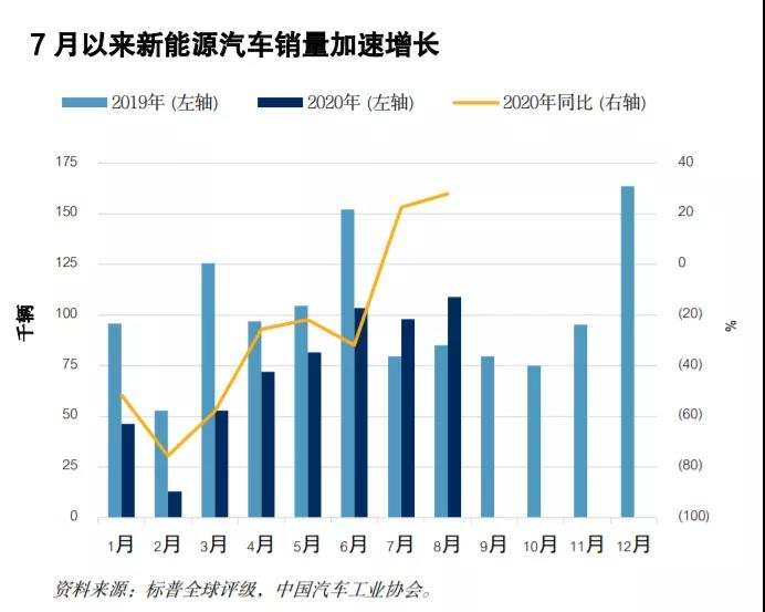 市场要闻 | 全球押注中国新能源车市，小鹏要飞，蔚来要涨