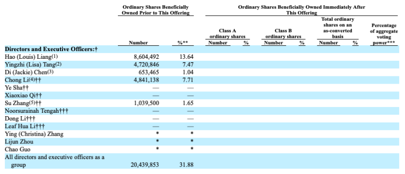 2300万宠物主撑起一个IPO