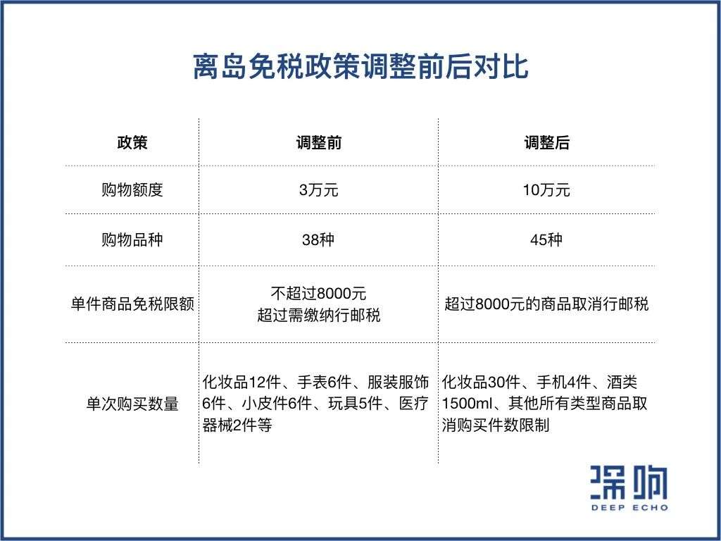 揭秘「免税」生意：老牌与新贵，乱象与机会