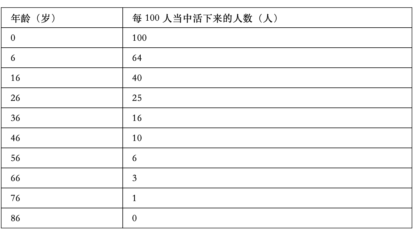 人口统计推断_人口普查(2)