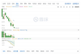 中芯国际大举“囤货”过冬，大单采购超一年需求