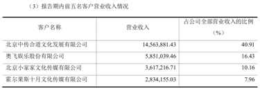 《口碑分化的《姜子牙》，能否拯救光线传媒的“动漫宇宙”？》