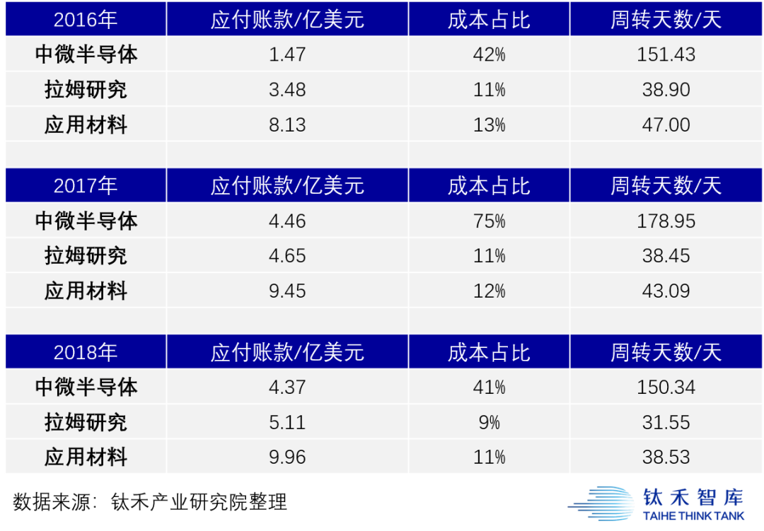 供应链金融，解开中小企业的资金绞索？