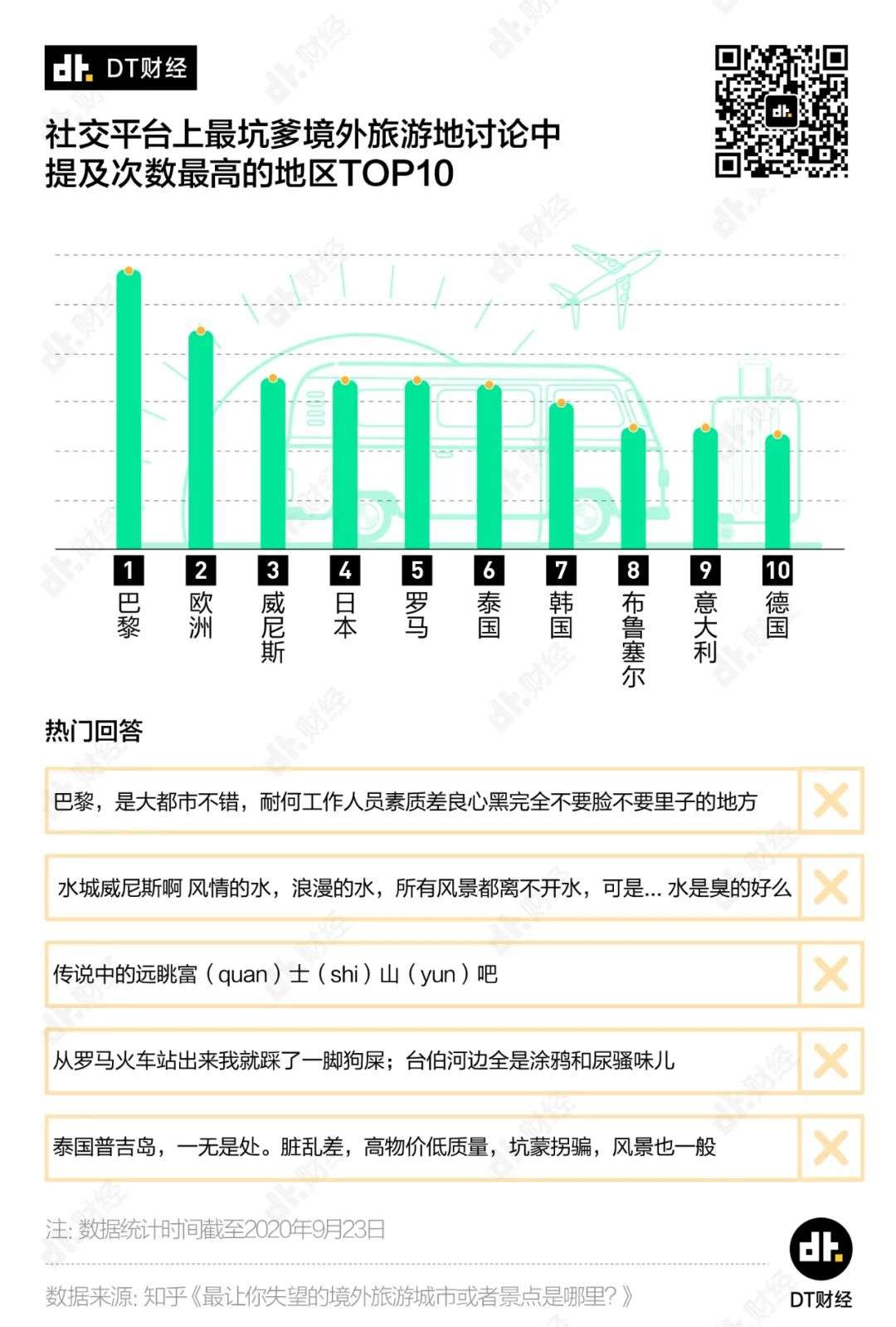 全国最坑景点，它排第一