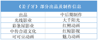 《口碑分化的《姜子牙》，能否拯救光线传媒的“动漫宇宙”？》