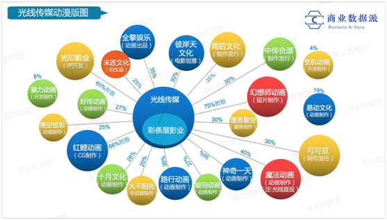 《口碑分化的《姜子牙》，能否拯救光线传媒的“动漫宇宙”？》