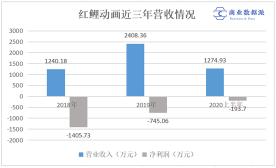 《口碑分化的《姜子牙》，能否拯救光线传媒的“动漫宇宙”？》