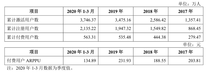 《央视主持人离职创业，如今年入6亿，冲刺A股》