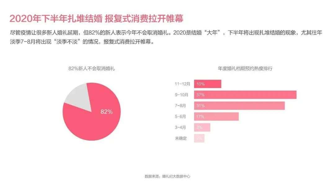 国庆是好日子 就是结婚太贵了 产经 亚洲财富网