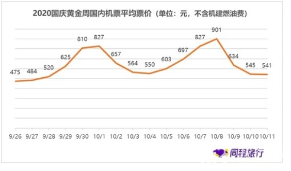 《国庆结婚，太太太贵了》