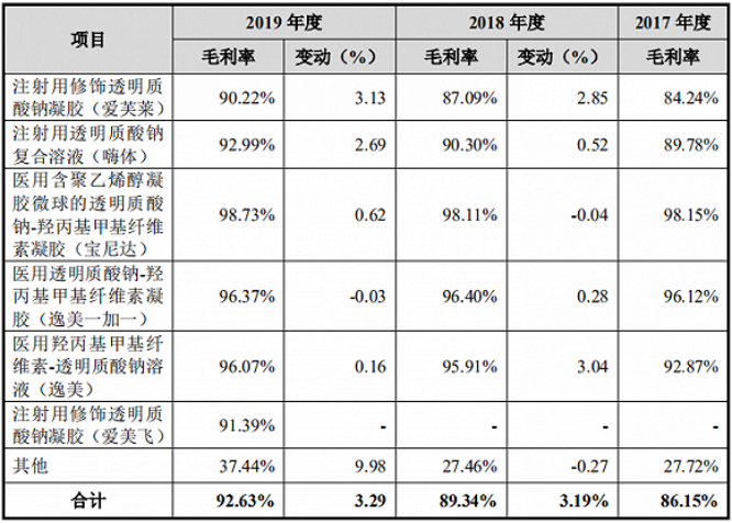 《又一位玻尿酸女王诞生：57岁女老板身家200亿》