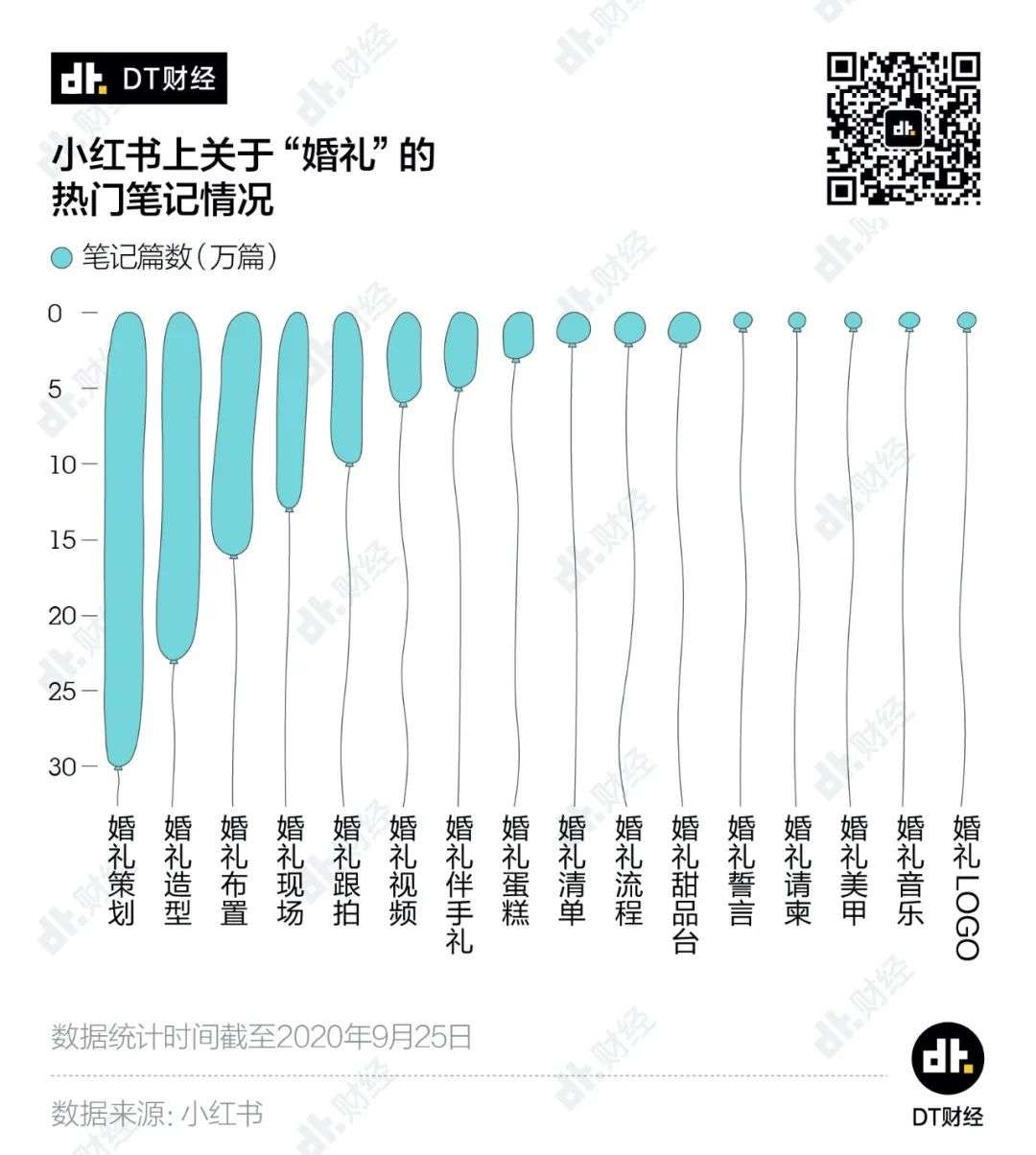 《那些不想办婚礼的年轻人，最后都怎么样了？》