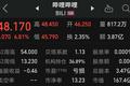 B站凶猛：市值一夜大涨75亿