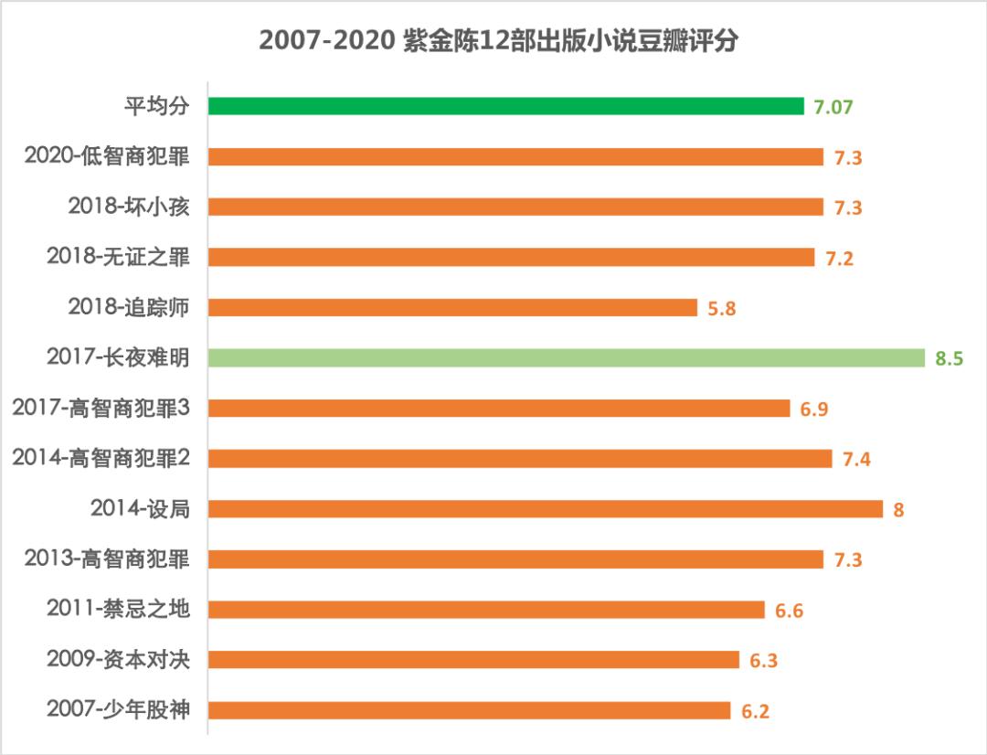 我们分析了125万字影评，发现了《沉默的真相》口碑炸裂的秘密-36氪