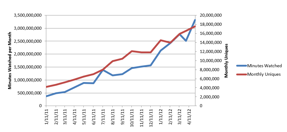 顶级投资机构怎么看项目 游戏直播鼻祖twitch 的投资备忘录 会走路的钱论坛 贝版投资俱乐部 Bayfamily