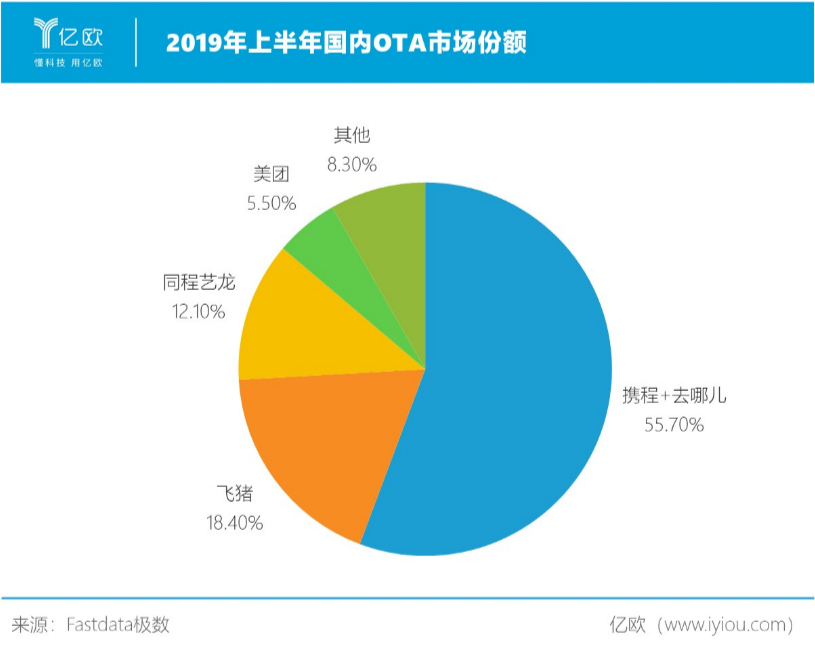 黄金周中的大数据“杀熟”