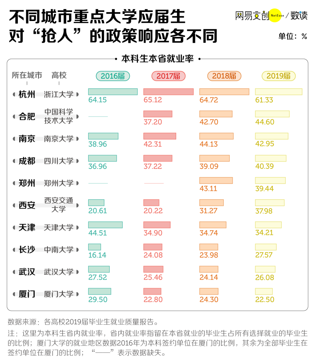 送钱送户口，二线城市抢到人了吗