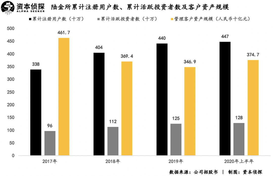 陆金所赴美上市，拿什么对标蚂蚁和腾讯？