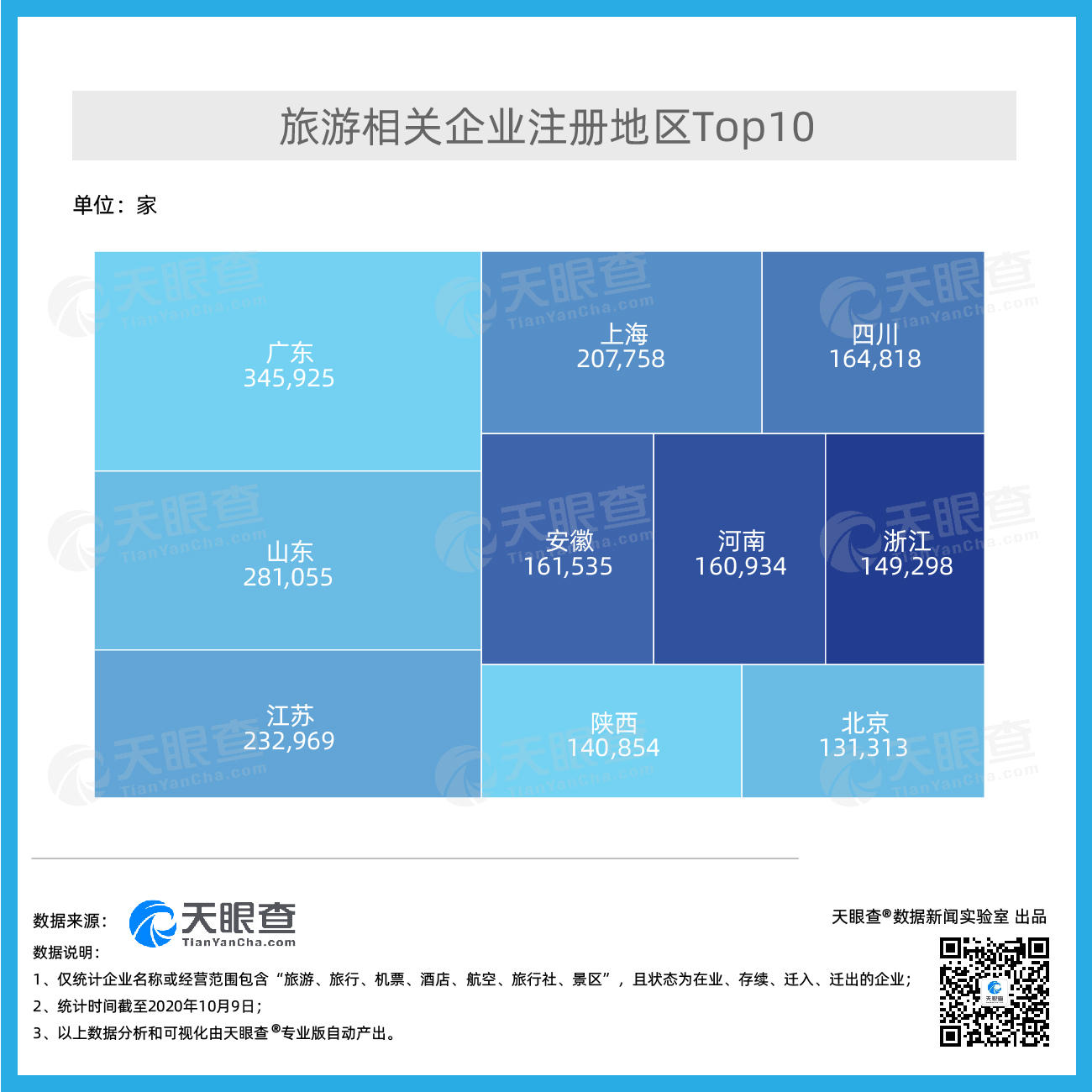 我国今年新增旅游相关企业数量已超过43万家