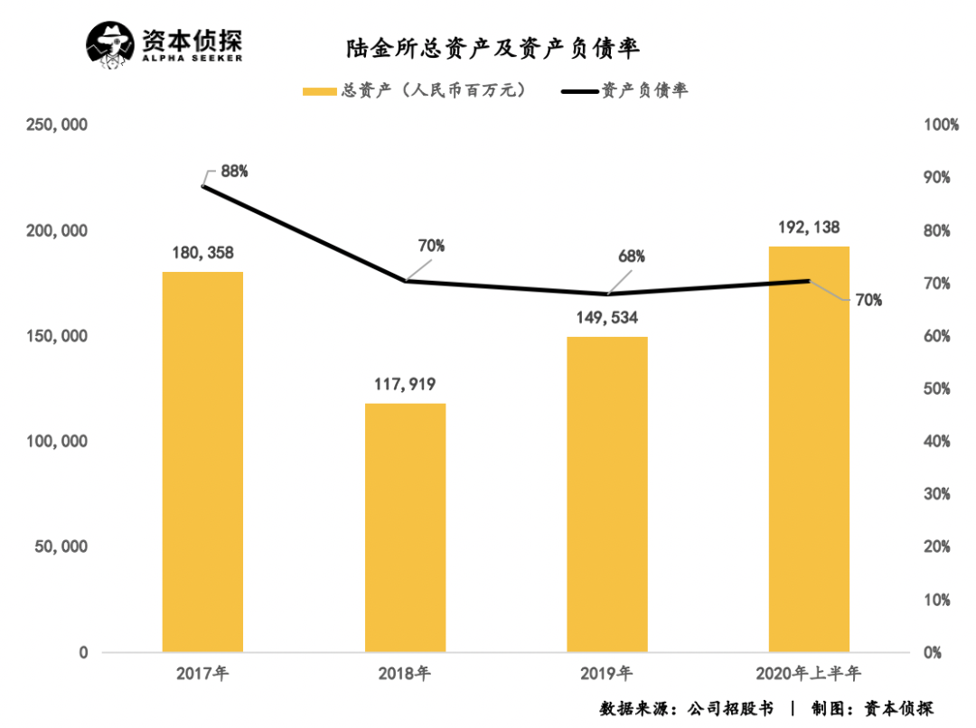 陆金所赴美上市，拿什么对标蚂蚁和腾讯？