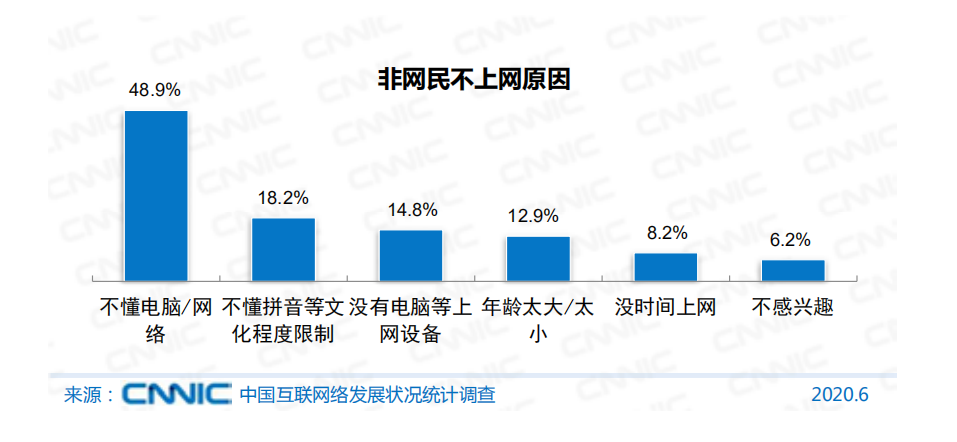 被扫码支配的中老年人，没有「不会」的权利？