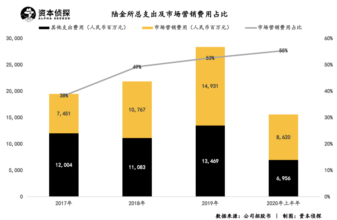 陆金所赴美上市，拿什么对标蚂蚁和腾讯？