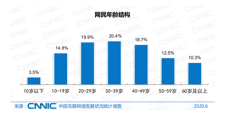 被扫码支配的中老年人，没有「不会」的权利？