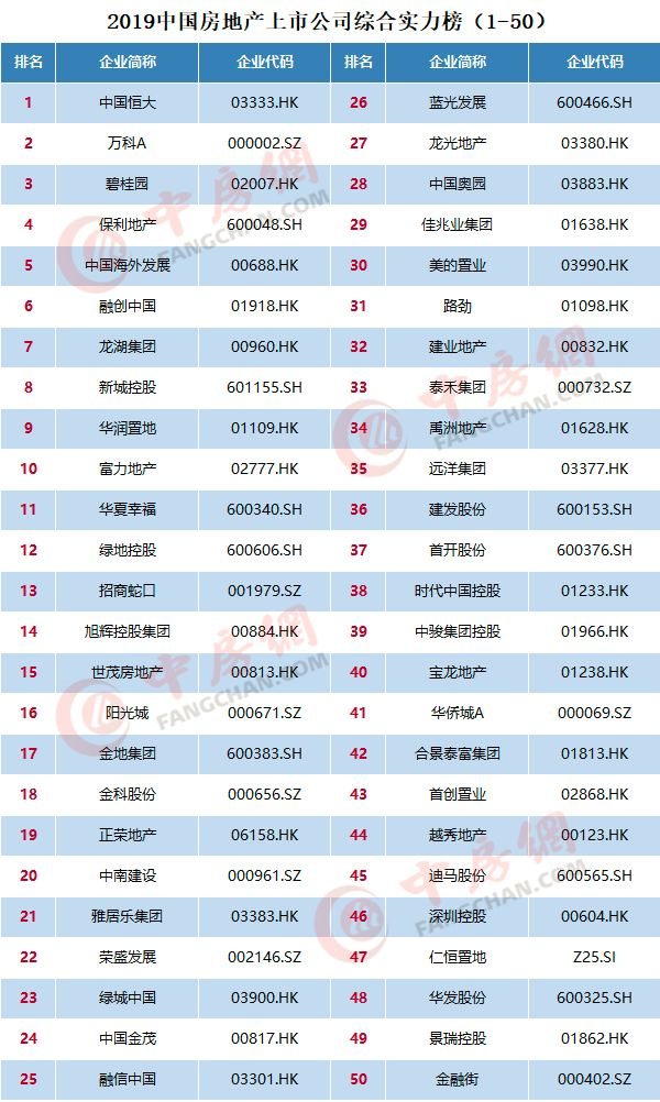 凤冈gdp2020全市排名_2020年各省市区GDP排名 新(2)