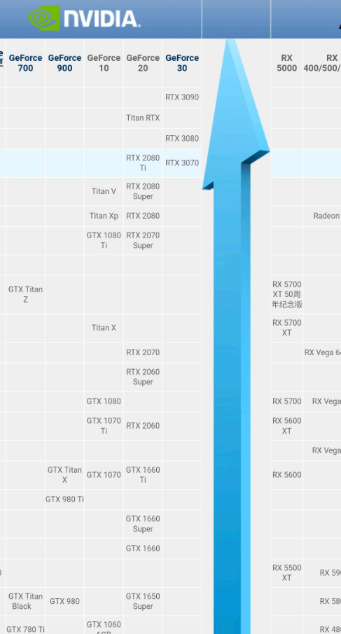 中国消费者不配买显卡？