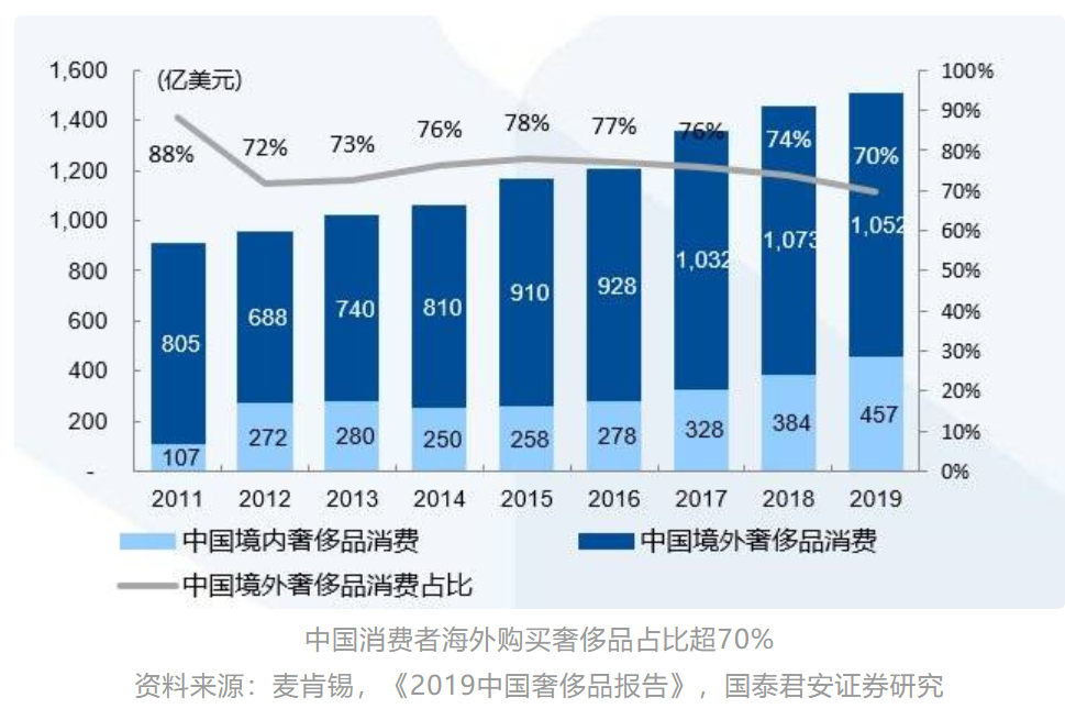 联手Dufry只为免税零售？阿里在下一盘大棋