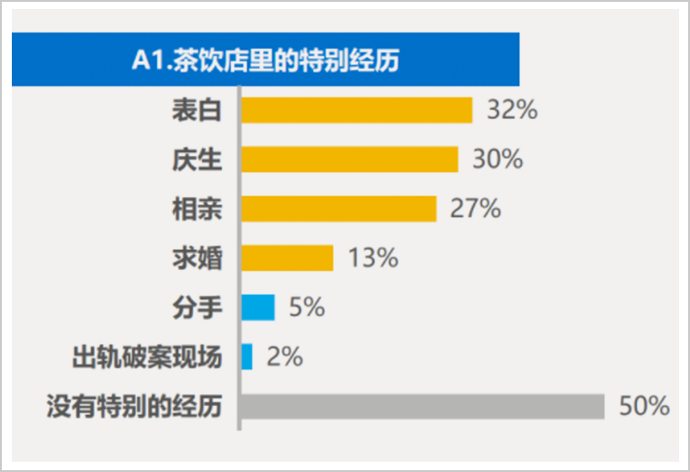 活不下去的“好买卖”：奶茶“凶猛”背后的真相