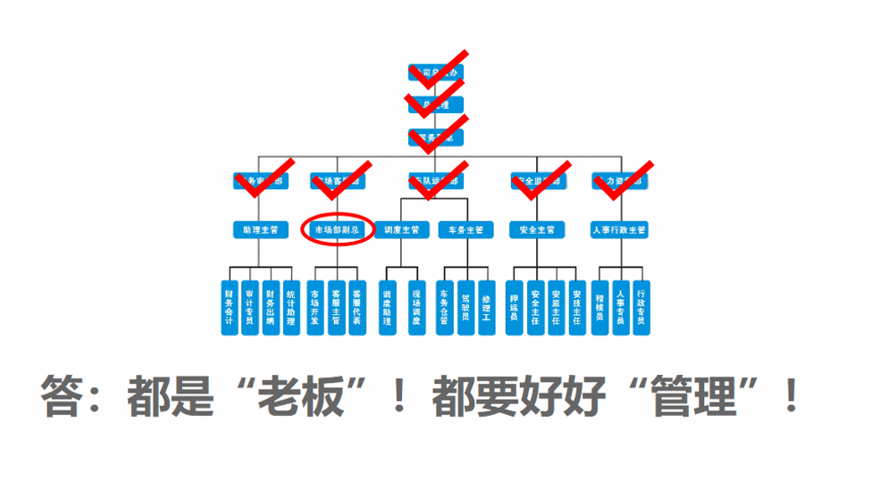 在职场，多少人输在了处关系上