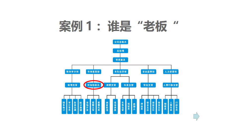 在职场，多少人输在了处关系上