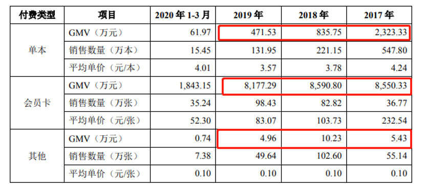 罗辑思维IPO：罗振宇身价将超45亿，还能讲出资本好故事吗？