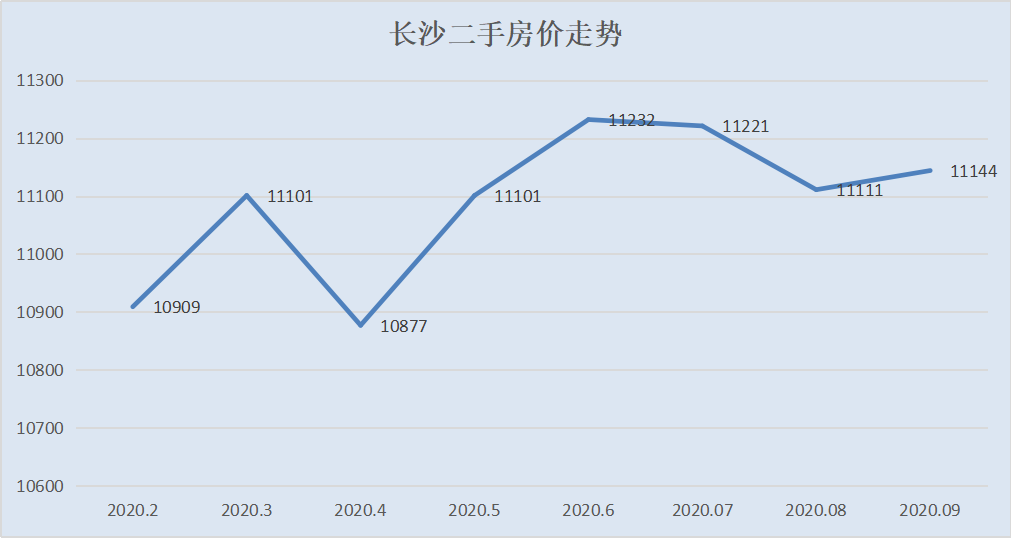 房价还在跌！这个城市连续4年下跌，抄底还是逃离？