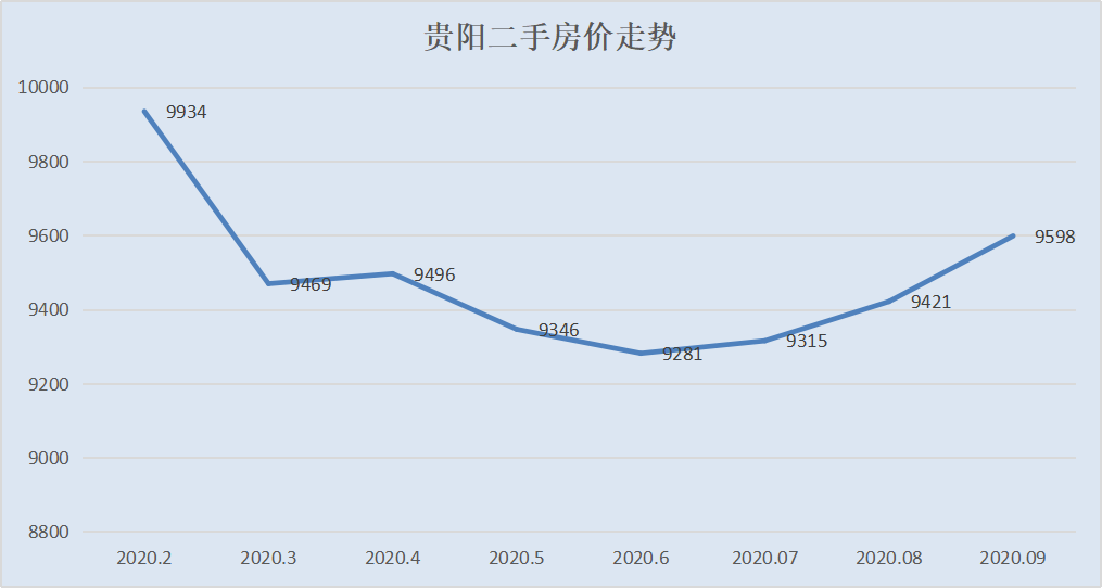 房价还在跌！这个城市连续4年下跌，抄底还是逃离？