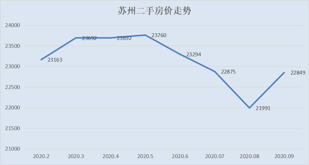 房价还在跌！这个城市连续4年下跌，抄底还是逃离？