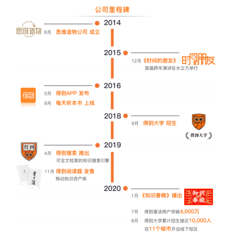 罗辑思维IPO：罗振宇身价将超45亿，还能讲出资本好故事吗？