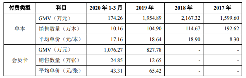 罗辑思维IPO：罗振宇身价将超45亿，还能讲出资本好故事吗？