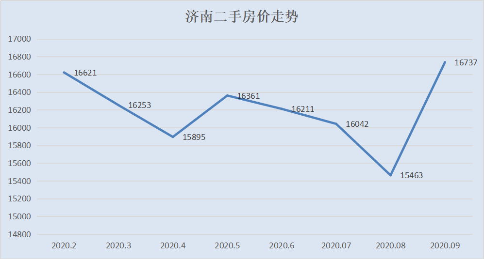 房价还在跌！这个城市连续4年下跌，抄底还是逃离？