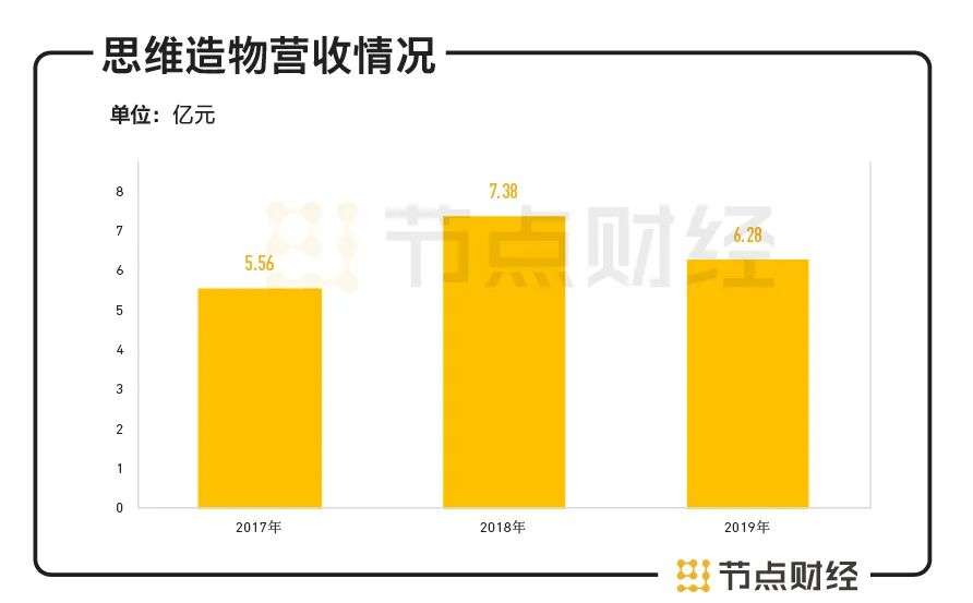 罗辑思维IPO：罗振宇身价将超45亿，还能讲出资本好故事吗？