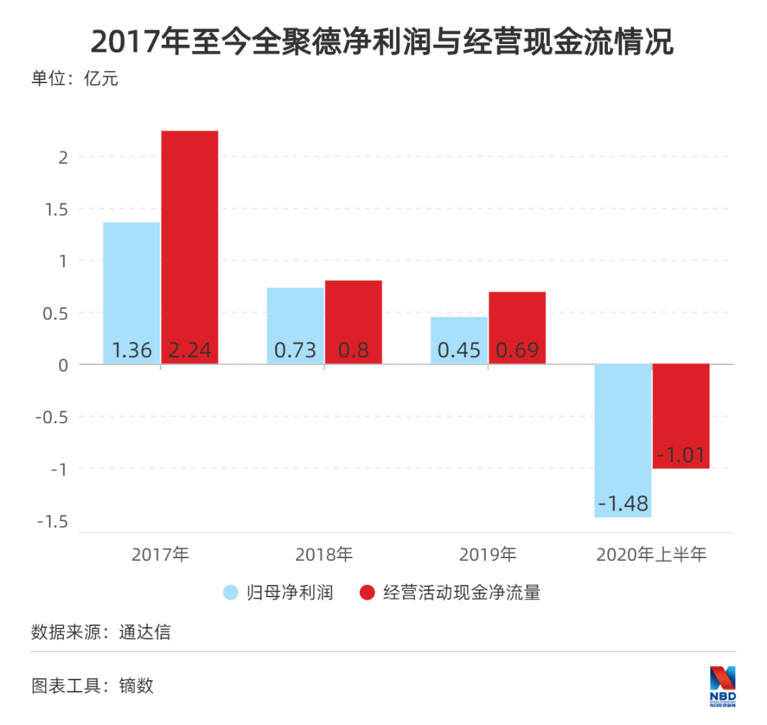 百年老字号转型记：从“烤鸭第一股”到死守现金流底线，全聚德做错了什么？