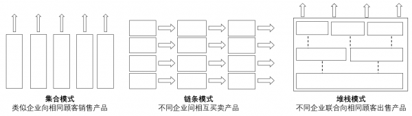 结构透镜下的商业世界：如何在大变局时代预见未来